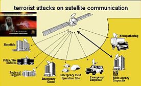 Terroranschlag auf kommunikationssatelliten