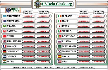 ZOOM - The World Debt