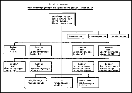 Die Gesamtstruktur des MfS fr West-Berlin