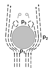 PingPong Ball Strömungsbild.